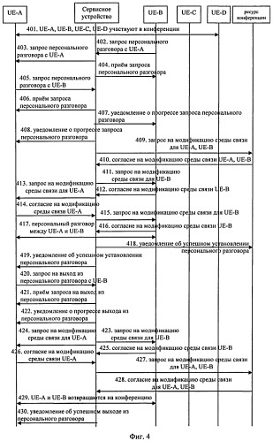 Способ и сервисное устройство для осуществления персонального разговора во время конференции в сети ims (патент 2515703)