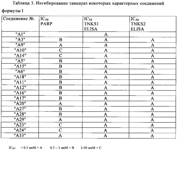 Производные (аза-)изохинолинона (патент 2654216)