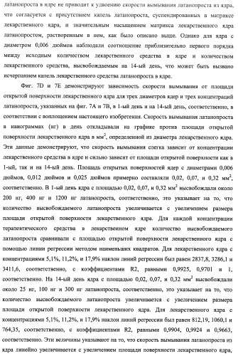 Лекарственные ядра для замедленного высвобождения терапевтических средств (патент 2478366)