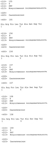 Антагонисты pcsk9 (патент 2528735)