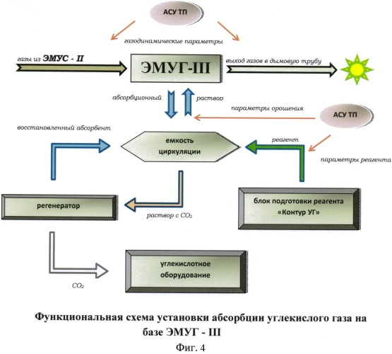 Способ мокрой очистки дымовых газов от твердых и токсичных элементов (патент 2556656)
