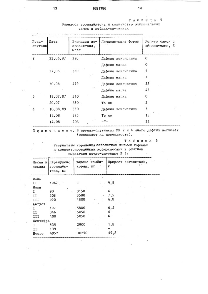 Способ выращивания молоди прудовых рыб (патент 1681796)