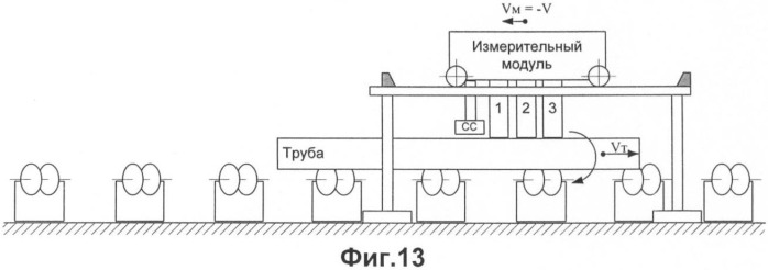 Способ ультразвукового контроля цилиндрических изделий, в том числе труб, и устройство для его осуществления (патент 2397491)