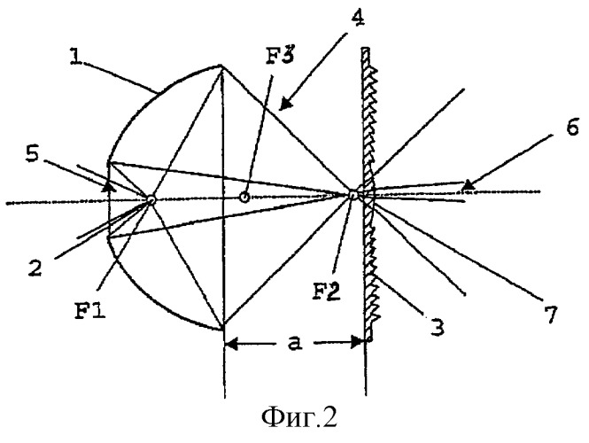 Прожектор с линзой френеля (патент 2293910)