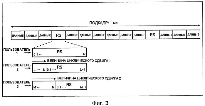 Базовая станция, мобильная станция, система радиосвязи и способ управления связью (патент 2445750)