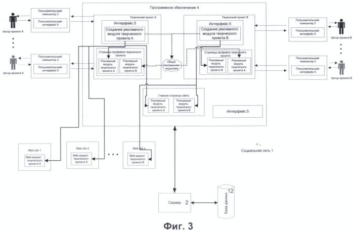 Способ повышения популярности творческих проектов и компьютерный сервер для его реализации (патент 2447506)