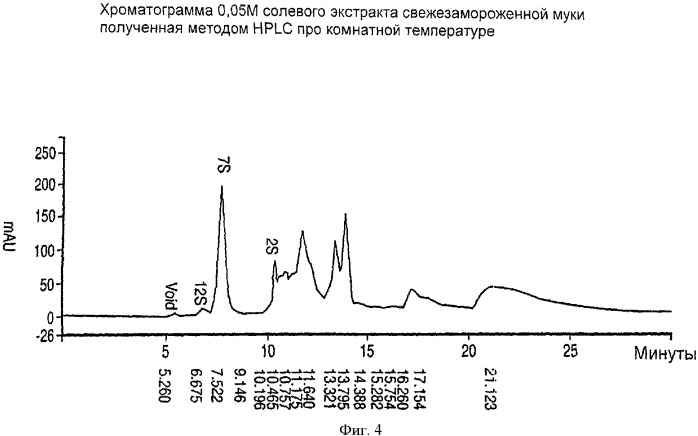 Композиция изолята канолового белка (canola protein) (патент 2343711)