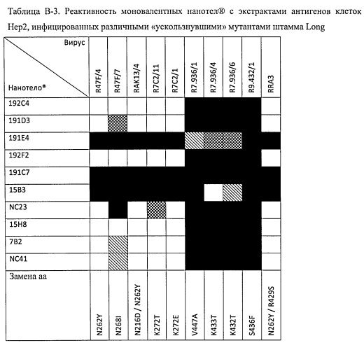 Улучшенные аминокислотные последовательности, направленные против респираторно-синцитиального вируса человека (hrsv), и полипептиды, включающие такие последовательности, для профилактики и/или лечения инфекций дыхательных путей (патент 2577134)