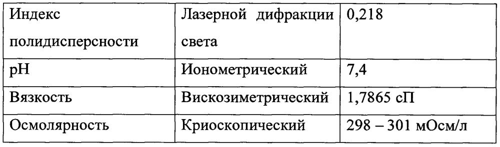 Жидкая лекарственная форма, содержащая лекарственное вещество, помещенное в биоразлагаемые полимеры (патент 2649743)