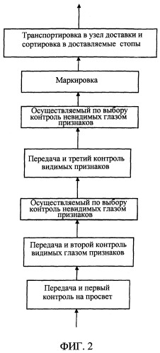 Устройство контроля и способ контроля (патент 2377654)