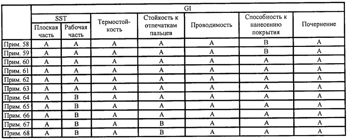 Металлический материал с обработанной поверхностью без применения хромата (патент 2387738)