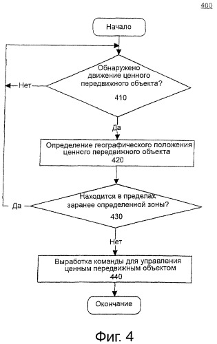 Способ и система управления передвижными объектами (патент 2370804)