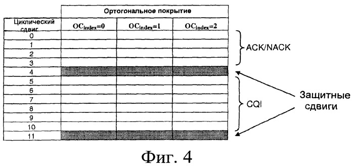 Формирование каналов ack/nack для блоков ресурсов, содержащих данные ack/nack и cqi (патент 2450459)