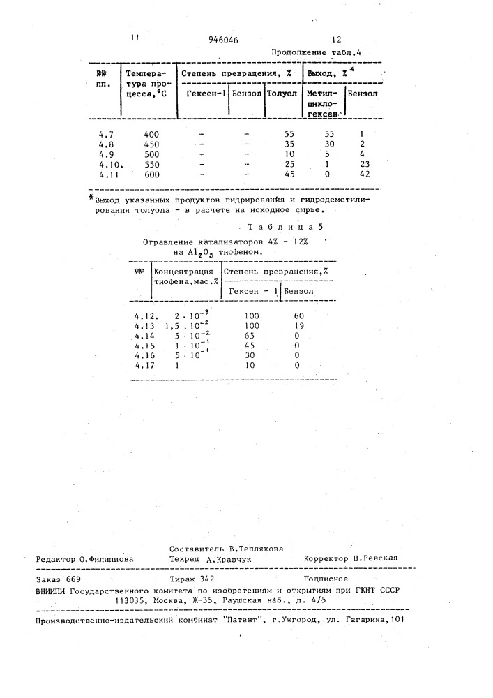 Катализатор для гидрирования непредельных и ароматических моноциклических углеводородов, для гидрокрекинга насыщенных углеводородов и для деметилирования толуола (патент 946046)