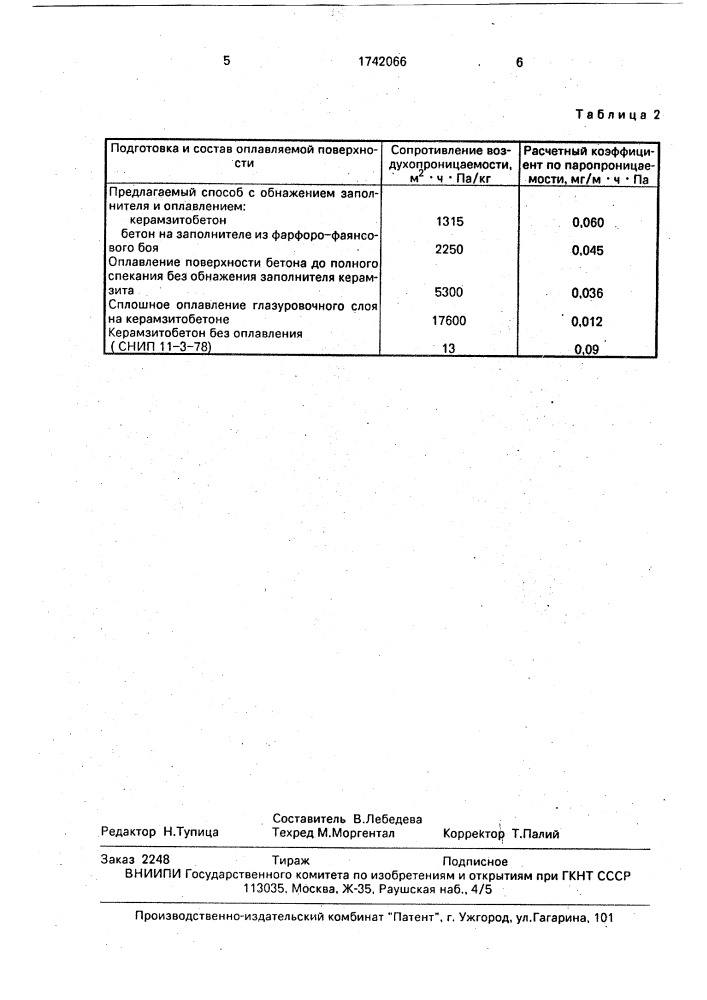 Способ изготовления декоративных бетонных изделий (патент 1742066)