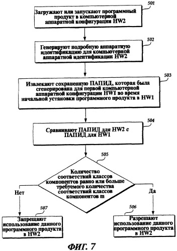 Подробная аппаратная идентификация для привязки пакета программ к компьютерной системе, имеющей некоторый доступ для аппаратных изменений (патент 2345405)