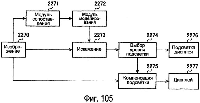 Способы модулирования подсветки при помощи сопоставления с характеристиками изображения (патент 2450475)