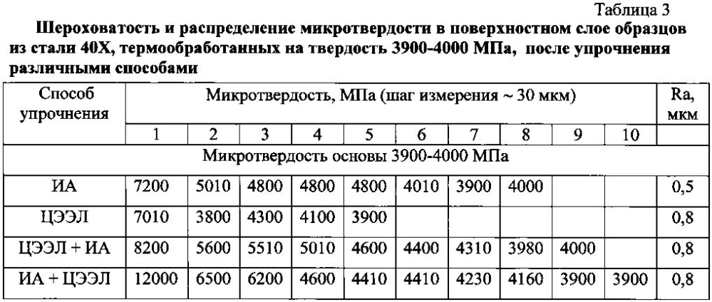 Способ упрочнения поверхностей термообработанных стальных деталей (патент 2603932)