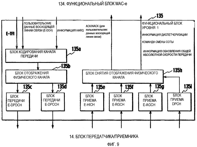 Способ управления скоростью передачи, мобильная станция и контроллер радиосети (патент 2464706)