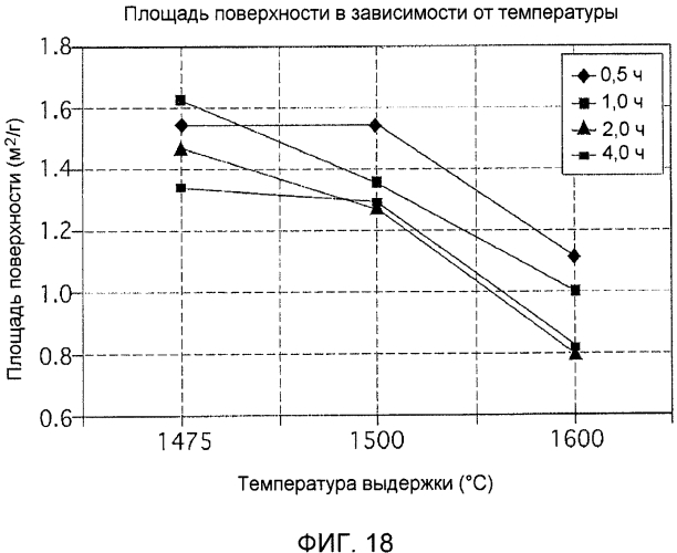 Реактор для карботермического получения диборида титана (патент 2572425)