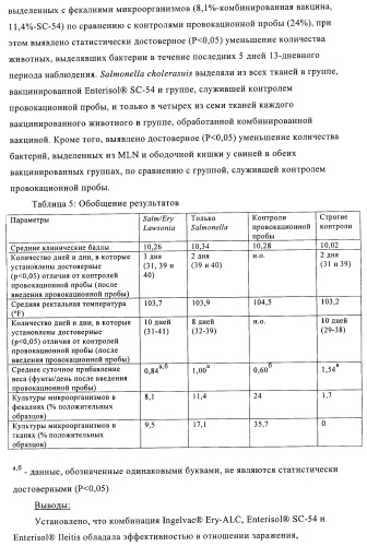 Иммуногенные композиции, содержащие lawsonia intracellularis (патент 2443430)