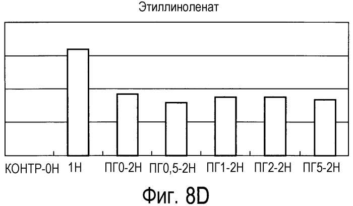 Способ получения материала табака, содержащего обогащенный сложноэфирный ароматизирующий компонент и обогащенный компонент, вносящий свой вклад в аромат и вкус табака, и табачное изделие, содержащее материал табака, полученный по данному способу (патент 2578115)