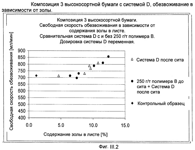 Производство бумаги с наполнителем (патент 2431709)