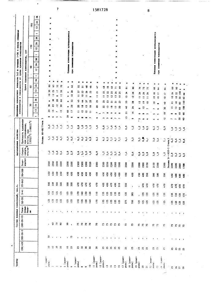 Клеевая композиция (патент 1581728)