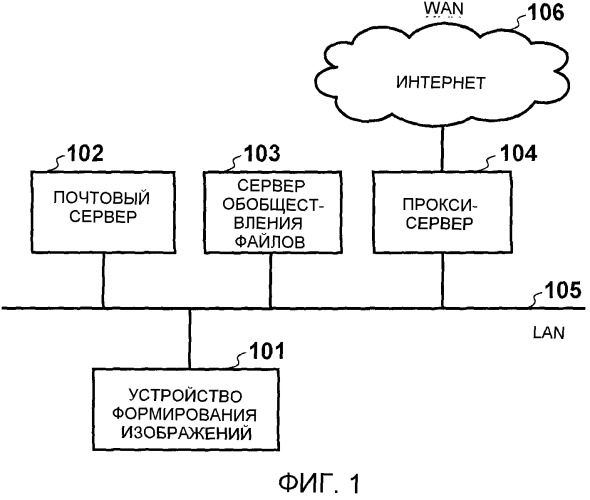 Устройство обработки информации, способ его управления и компьютерно-считываемый носитель информации (патент 2506632)