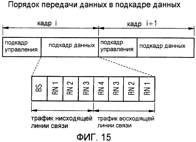 Способ управления доступом к беспроводному каналу tdma из узлов сети линейной или древовидной топологии (патент 2420038)