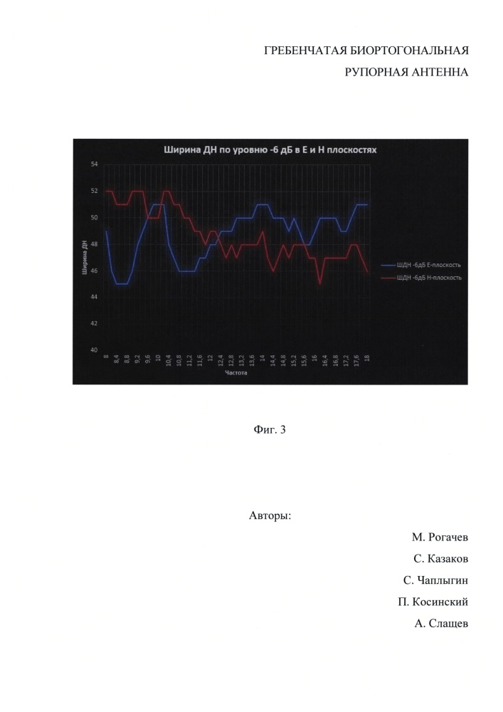 Гребенчатая биортогональная рупорная антенна (патент 2620877)