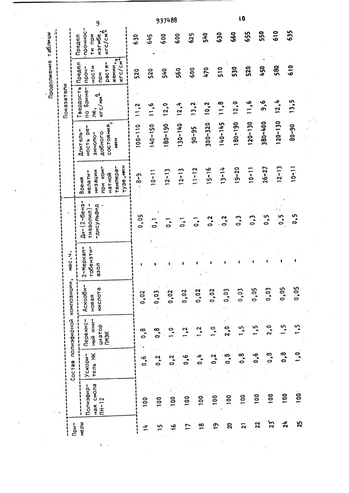 Полиэфирная композиция (патент 937488)