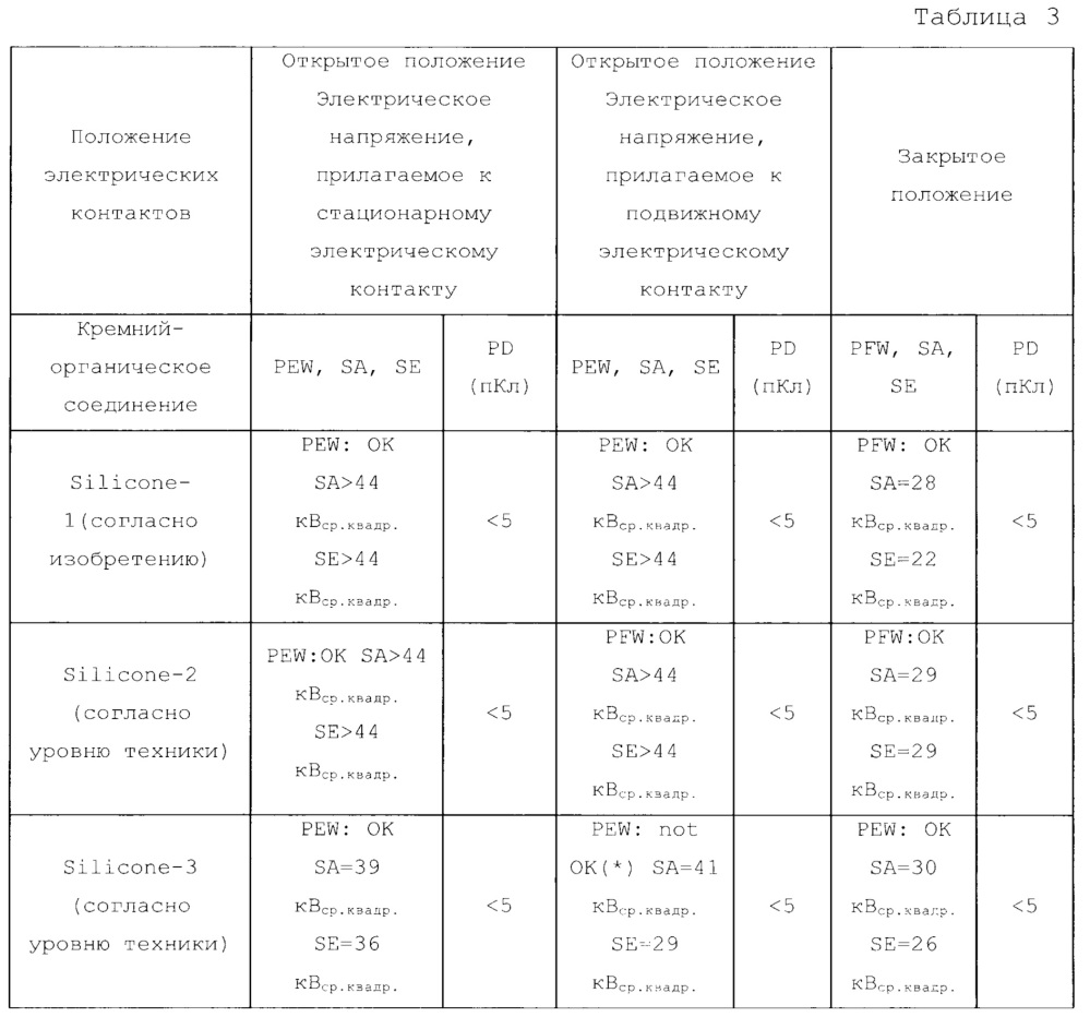 Вакуумный прерыватель, полюс автоматического выключателя, включающий такой вакуумный прерыватель, и способ для изготовления таких устройств (патент 2645299)