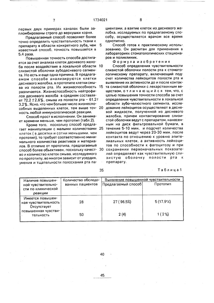 Способ определения чувствительности слизистой оболочки полости рта к стоматологическому препарату (патент 1734021)