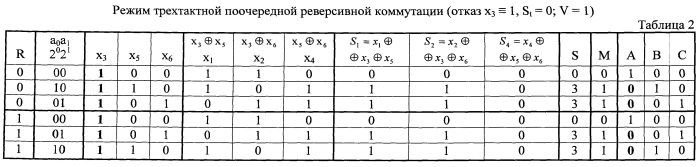 Трехтактный распределитель импульсов с автоматической коррекцией одиночных ошибок (патент 2526859)