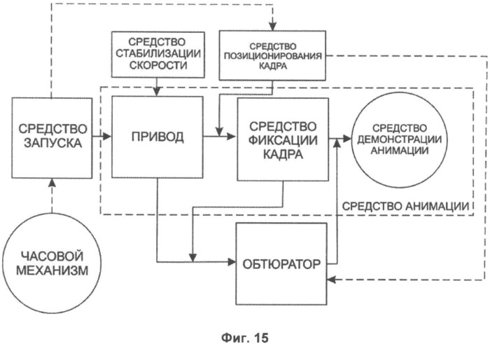 Способ и устройство воспроизведения анимации в часах с обтюратором (патент 2502110)