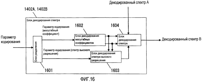 Устройство масштабируемого декодирования и устройство масштабируемого кодирования (патент 2434324)