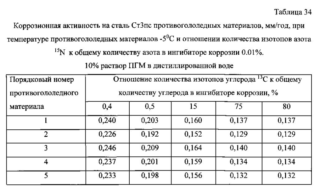 Способ получения твердого противогололедного материала на основе пищевой поваренной соли и кальцинированного хлорида кальция (варианты) (патент 2596779)