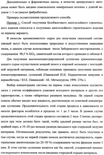 Способ получения многослойного строительного изделия на основе высококонцентрированной суспензии кремнеземсодержащего сырья (варианты), способ получения формовочной смеси для несущих функциональных слоев изделия (варианты), способ получения теплоизоляционного материала для многослойного строительного изделия, многослойное строительное изделие (варианты) (патент 2361738)