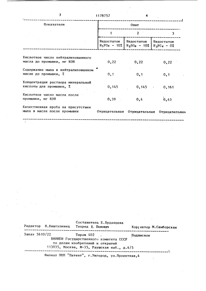 Способ удаления мыла из нейтрализованного жира (патент 1178757)