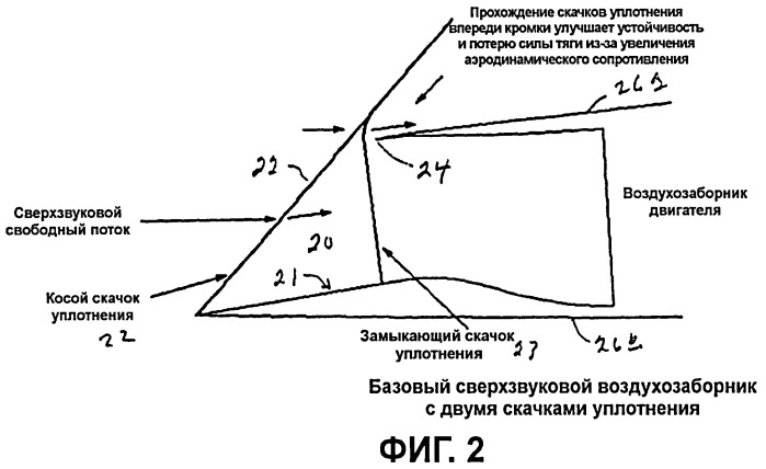 Реактивный двигатель сверхзвукового летательного аппарата (патент 2454354)