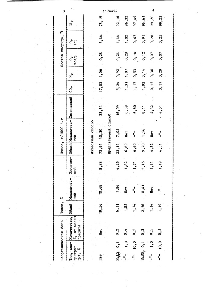 Способ изготовления графитированного анода (патент 1174494)