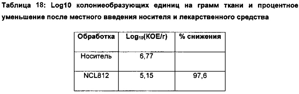 Способы лечения бактериальных инфекций (патент 2666605)