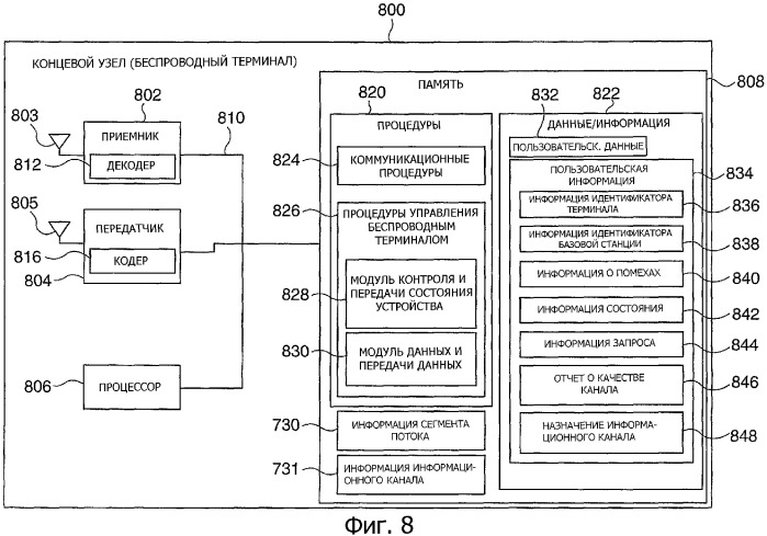 Способы и устройство передачи пользовательских данных с использованием информационного канала (патент 2320086)