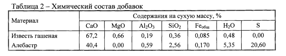 Способ переработки германийсодержащих материалов (патент 2660444)