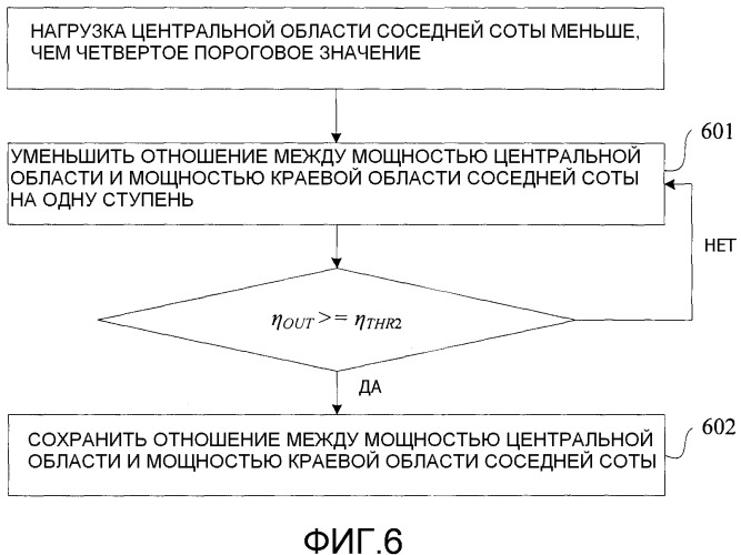 Способ и устройство самооптимизации производительности и покрытия в мобильной сети (патент 2559202)