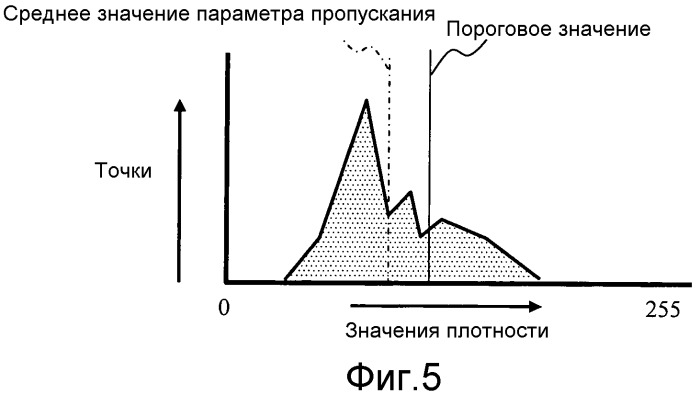 Устройство для определения зрелости икры и способ определения зрелости икры (патент 2493552)