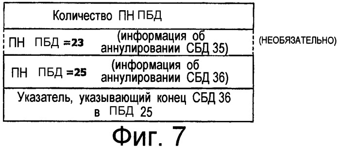 Устройство и способ перемещения окна приема в сети радиодоступа (патент 2291594)