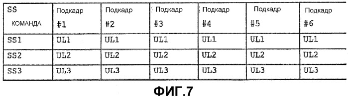 Способ управления передачей в системе радиосвязи (патент 2328076)