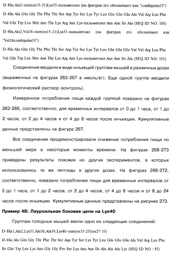 Соединения оксинтомодулина (варианты), фармацевтическая композиция на их основе, способы лечения и профилактики ожирения и сопутствующих заболеваний (варианты) и лекарственное средство (варианты) (патент 2485135)